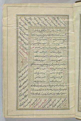 Manuscrit des Œuvres complètes (Kulliyat) de Saadi, image 8/29