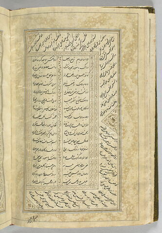 Manuscrit des Œuvres complètes (Kulliyat) de Saadi, image 11/29