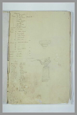 Listes de nom d'artistes et de clients et décharge du folio 2 verso