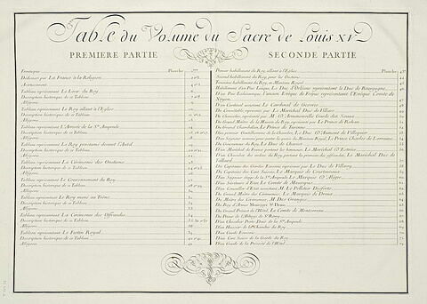 Table du volume du Sacre de Louis XV : texte gravé