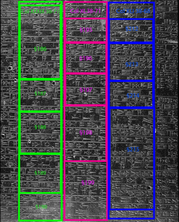 Code de Hammurabi - Louvre Collections