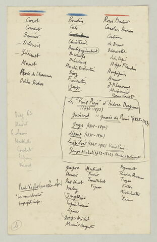 Liste de nom d'artistes - "Corot, Courbet..."