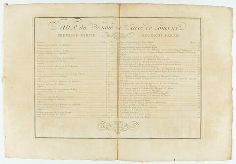 Table du volume du Sacre de Louis XV