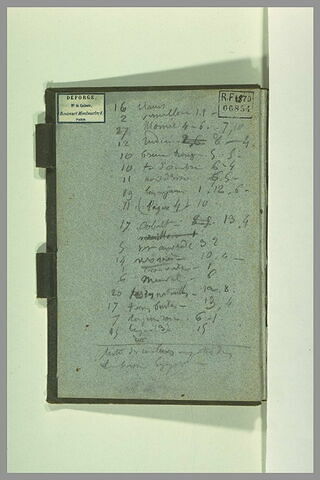 Notes manuscrites, image 1/1