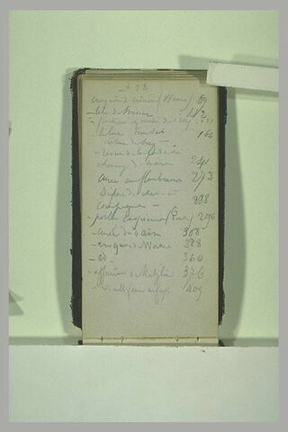 Notes manuscrites, image 1/1