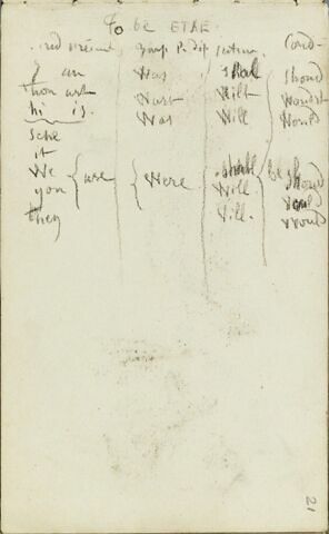 Notes manuscrites : conjugaison du verbe 'Etre' en anglais, image 1/2