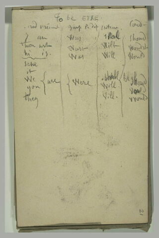Notes manuscrites : conjugaison du verbe 'Etre' en anglais, image 2/2
