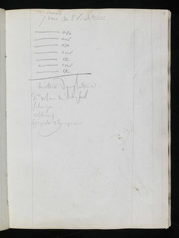 Notes manuscrites, image 1/1