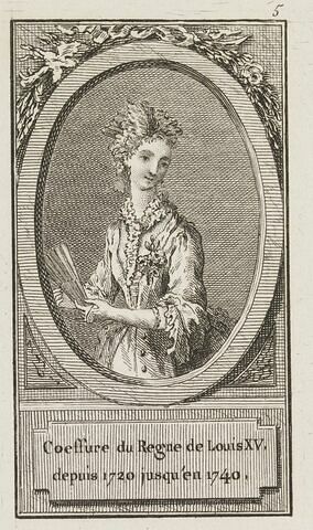 Différentes coiffures, image 1/1