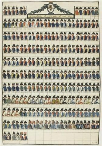 Königliche Preussiche. Armée 1797 - Tableau comprenant deux cent trente quatre uniformes, image 1/1
