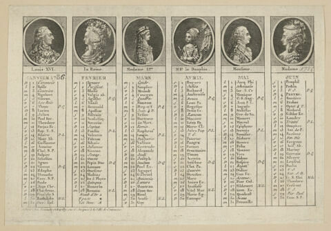 Almanach de 1786. Calendrier pour les six premiers mois de l'année, image 1/1