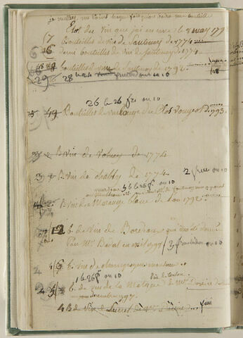 Notes : "Etat du vin que j'ai en cave le 8 may 1798"