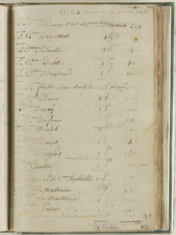 Liste des travaux d'Augustin à partir du 24 janvier 1793