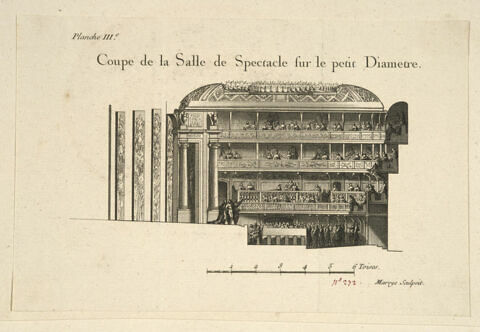 Coupe de la salle de spectacle sur le petit diamètre