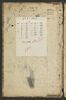 Etudes de paysages et de voiliers, image 2/4