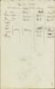 Notes manuscrites : conjugaison du verbe 'Etre' en anglais, image 1/2