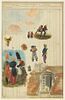 Etude de ciel bleu avec des nuages roux ; mansarde ; figures, image 1/2
